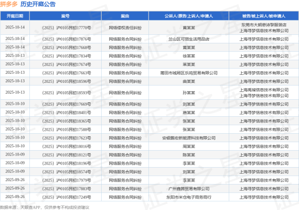 我要配资 拼多多作为被告/被上诉人的1起涉及侵害作品复制权纠纷的诉讼将于2025年6月17日开庭
