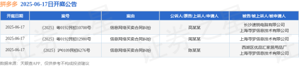 配查信 拼多多作为被告/被上诉人的3起涉及信息网络买卖合同纠纷的诉讼将于2025年6月17日开庭