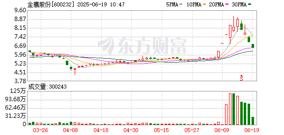 K图 600232_0