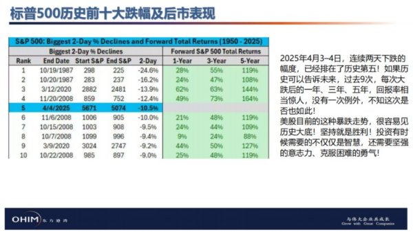 一鼎盈 AI爆发才开始！但斌最新发声：投资要独立思考、不盲从