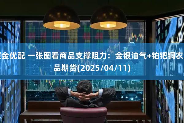 深金优配 一张图看商品支撑阻力：金银油气+铂钯铜农产品期货(2025/04/11)