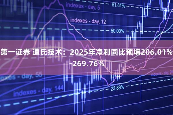 第一证券 道氏技术：2025年净利同比预增206.01%-269.76%